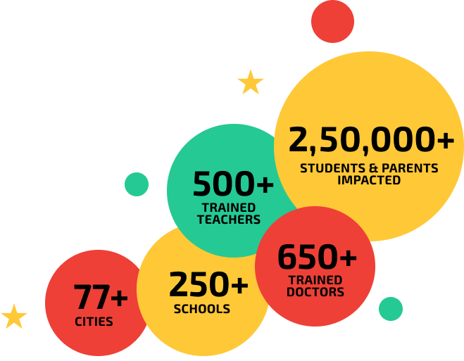 Healthsetgo Statistics