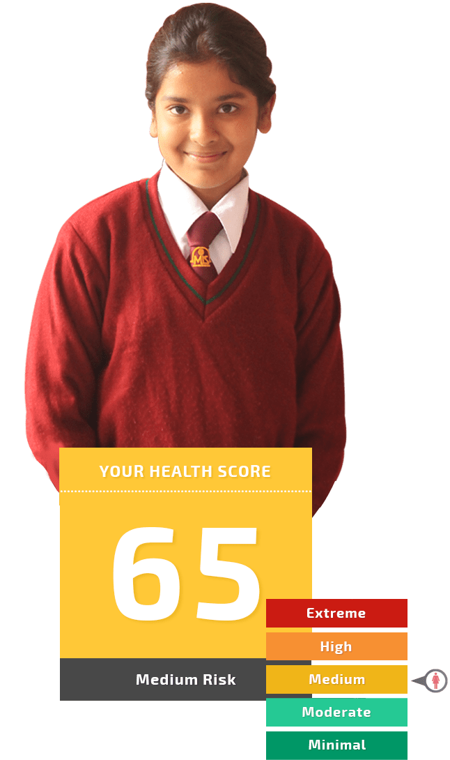HealthSetGo Health Score HealthSetGo Health Score